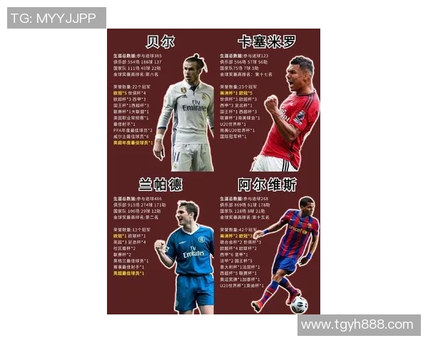 全球足球球星身高大揭秘 从梅西到C罗 谁是最矮和最高的球员